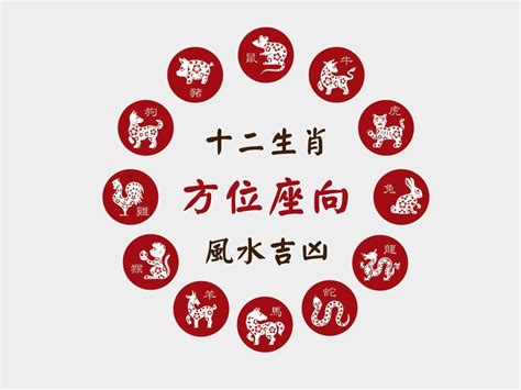 屬猴座向|肖猴座向及吉祥號碼數字